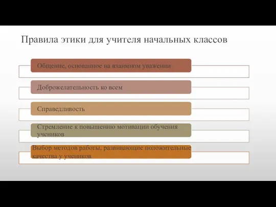 Правила этики для учителя начальных классов Выбор методов работы, развивающие положительные качества у учеников