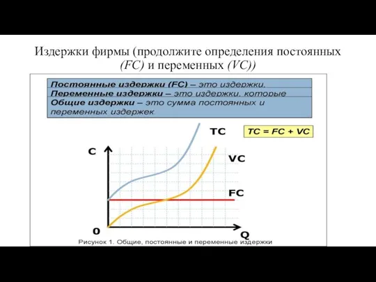 Издержки фирмы (продолжите определения постоянных (FC) и переменных (VC))