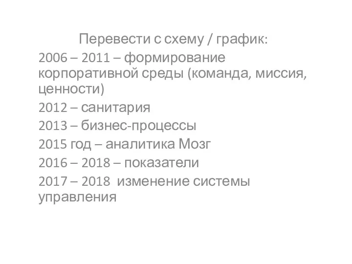 Перевести с схему / график: 2006 – 2011 – формирование корпоративной