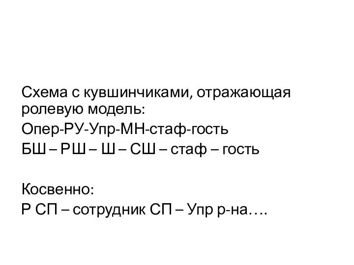 Схема с кувшинчиками, отражающая ролевую модель: Опер-РУ-Упр-МН-стаф-гость БШ – РШ –