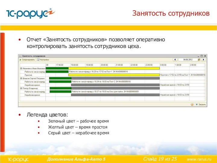 Занятость сотрудников Отчет «Занятость сотрудников» позволяет оперативно контролировать занятость сотрудников цеха.