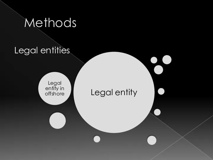 Methods Legal entities