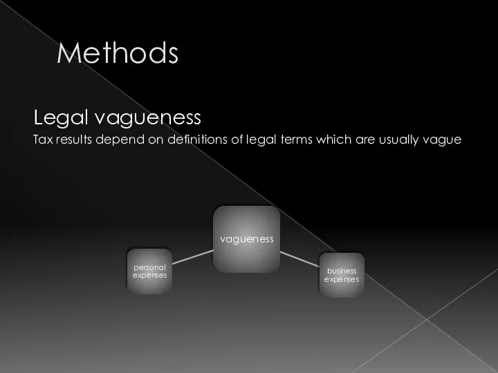 Methods Legal vagueness Tax results depend on definitions of legal terms which are usually vague