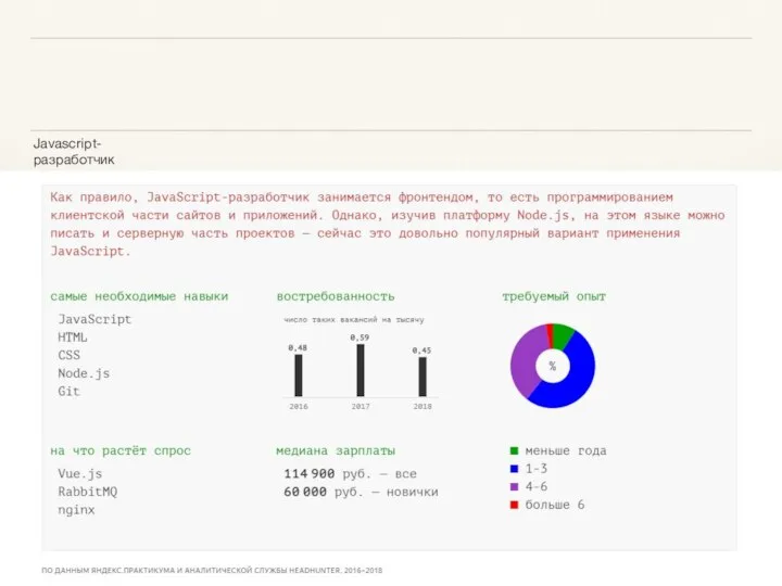 Javascript-разработчик