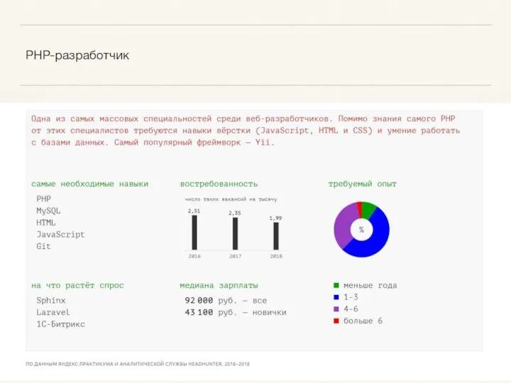 PHP-разработчик