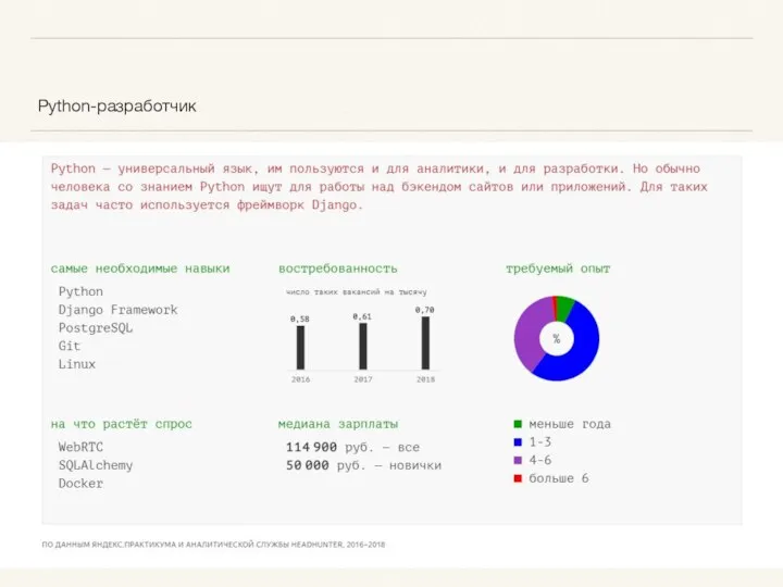 Python-разработчик