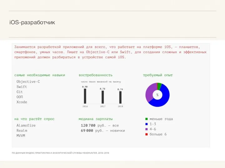 iOS-разработчик