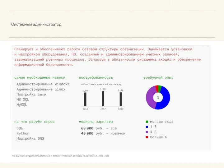 Системный администратор