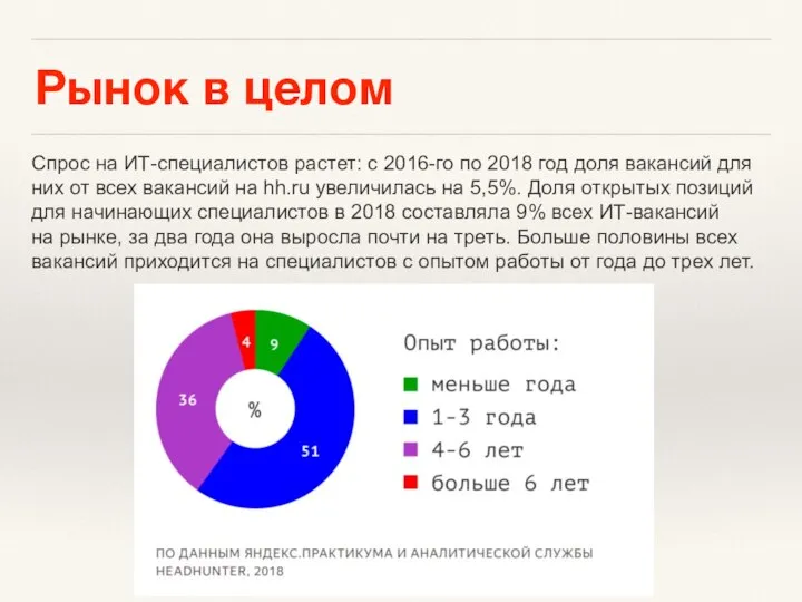 Рынок в целом Спрос на ИТ-специалистов растет: с 2016-го по 2018