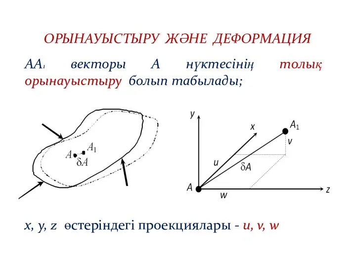 ОРЫНАУЫСТЫРУ ЖӘНЕ ДЕФОРМАЦИЯ АА1 векторы А нүктесінің толық орынауыстыру болып табылады;