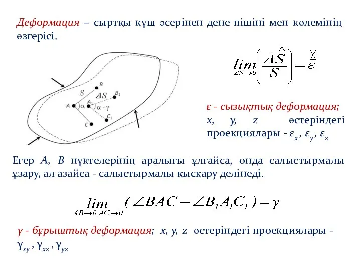 Деформация – сыртқы күш әсерінен дене пішіні мен көлемінің өзгерісі. ε