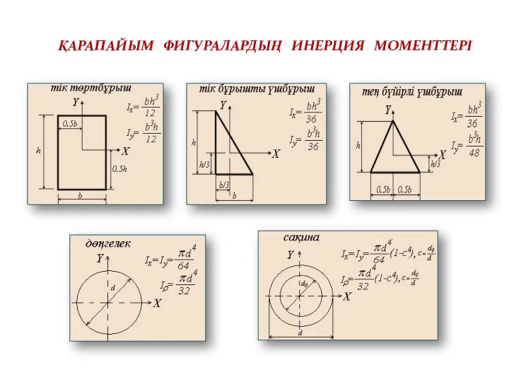 ҚАРАПАЙЫМ ФИГУРАЛАРДЫҢ ИНЕРЦИЯ МОМЕНТТЕРІ