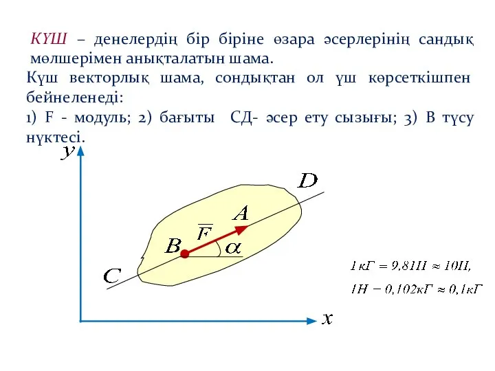 Күш векторлық шама, сондықтан ол үш көрсеткішпен бейнеленеді: 1) F -