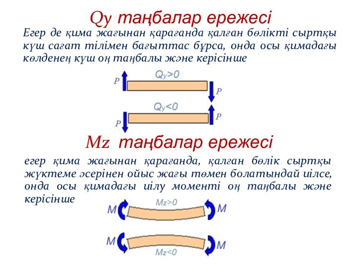 Qy таңбалар ережесі Егер де қима жағынан қарағанда қалған бөлікті сыртқы