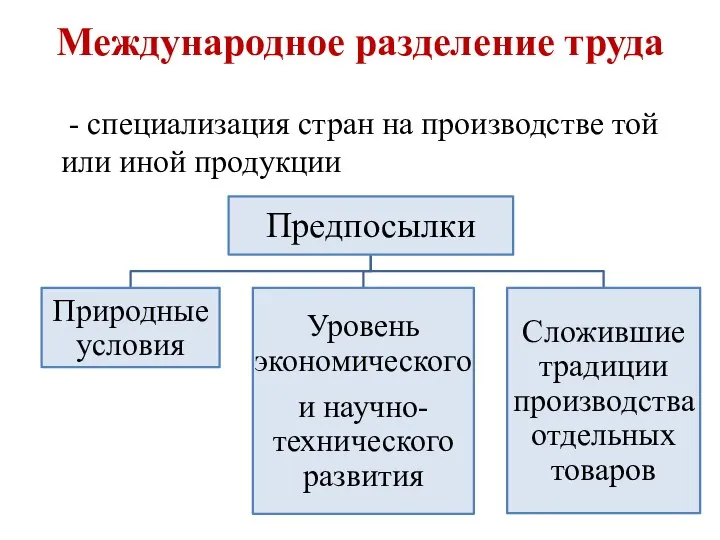 Международное разделение труда - специализация стран на производстве той или иной продукции