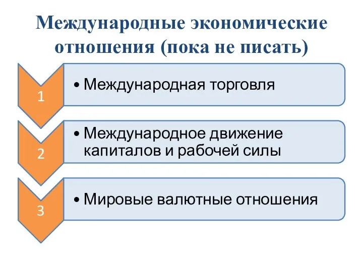 Международные экономические отношения (пока не писать)