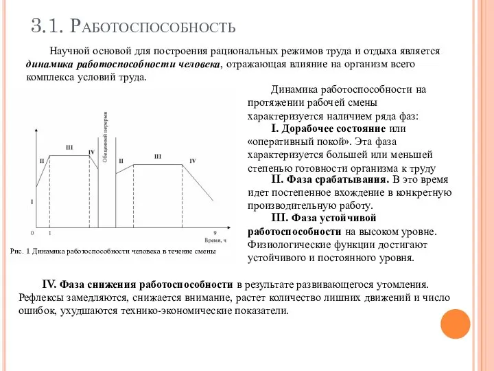 3.1. Работоспособность Научной основой для построения рациональных режимов труда и отдыха