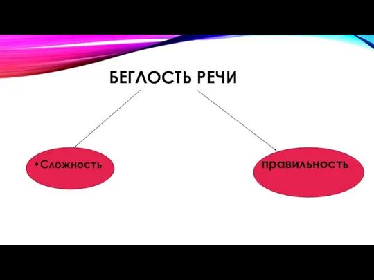 БЕГЛОСТЬ РЕЧИ Сложность правильность