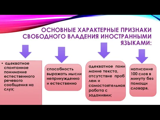 ОСНОВНЫЕ ХАРАКТЕРНЫЕ ПРИЗНАКИ СВОБОДНОГО ВЛАДЕНИЯ ИНОСТРАННЫМИ ЯЗЫКАМИ: адекватное спонтанное понимание естественного