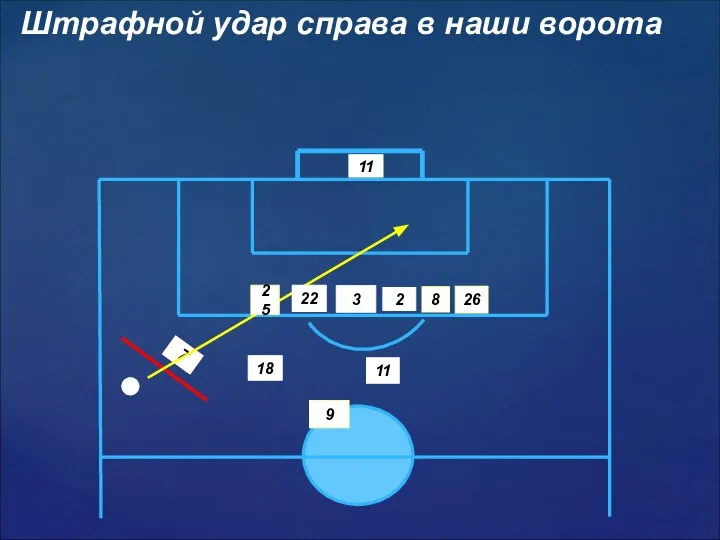 7 11 8 26 3 25 22 9 18 Штрафной удар