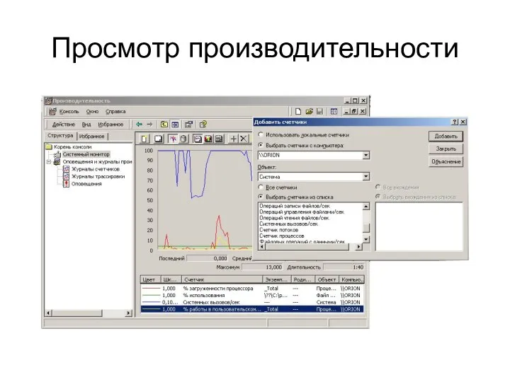 Просмотр производительности