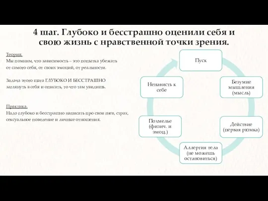 4 шаг. Глубоко и бесстрашно оценили себя и свою жизнь с