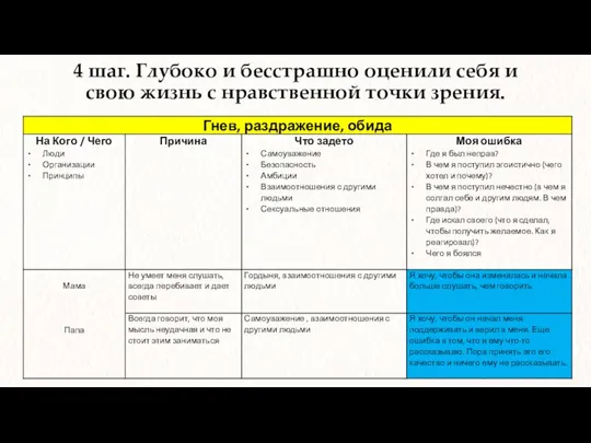 4 шаг. Глубоко и бесстрашно оценили себя и свою жизнь с нравственной точки зрения.