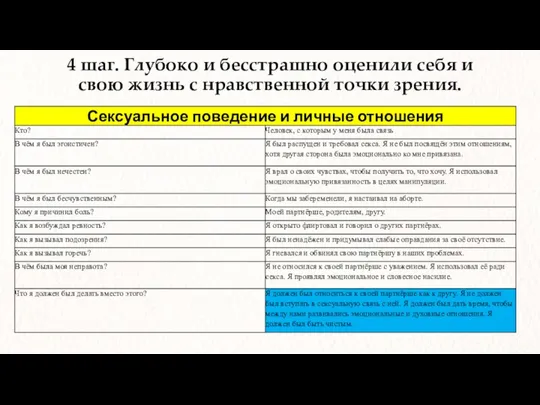 4 шаг. Глубоко и бесстрашно оценили себя и свою жизнь с нравственной точки зрения.