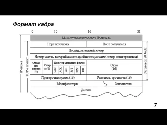 Формат кадра