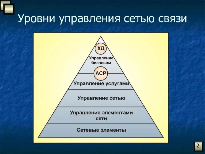 Уровни управления сетью связи 2