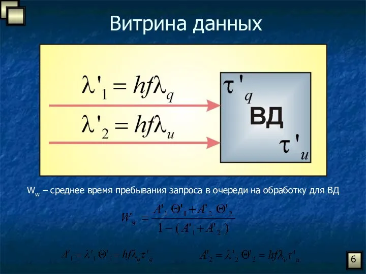 Витрина данных 6 Ww – среднее время пребывания запроса в очереди на обработку для ВД