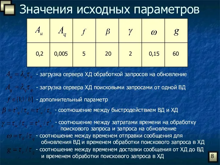 Значения исходных параметров 8 0,2 0,005 5 20 2 0,15 60