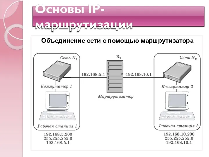 Основы IP-маршрутизации Объединение сети с помощью маршрутизатора