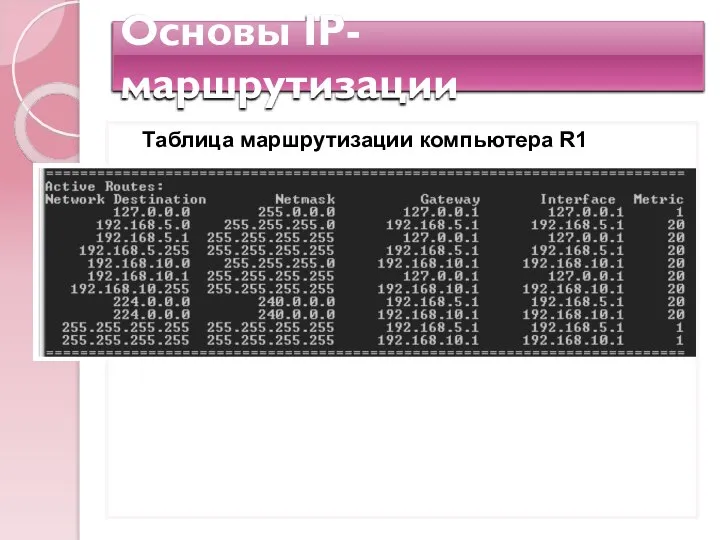 Основы IP-маршрутизации Таблица маршрутизации компьютера R1