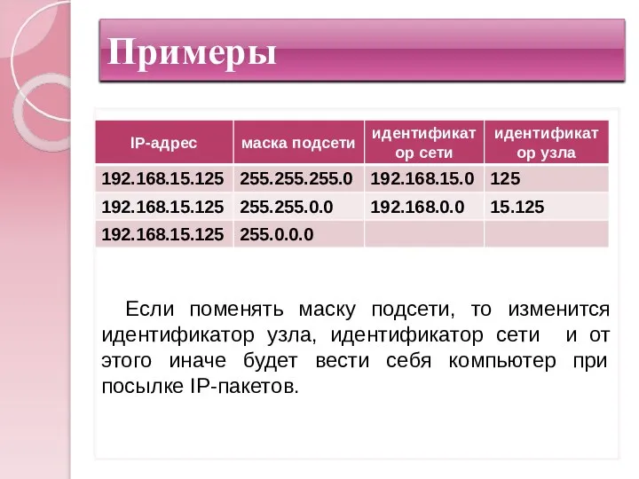 Примеры Если поменять маску подсети, то изменится идентификатор узла, идентификатор сети