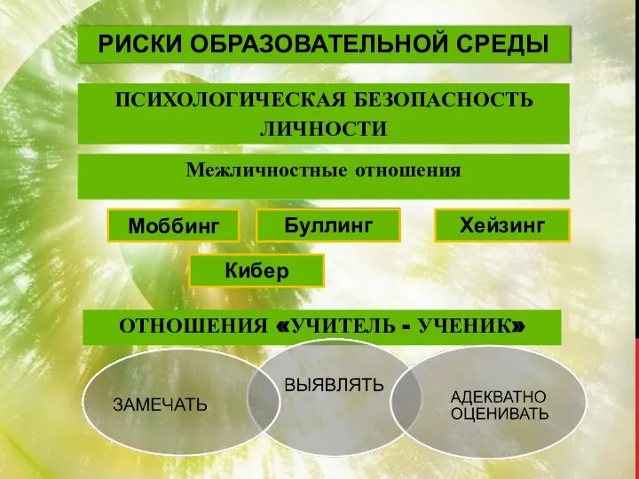 РИСКИ ОБРАЗОВАТЕЛЬНОЙ СРЕДЫ ПСИХОЛОГИЧЕСКАЯ БЕЗОПАСНОСТЬ ЛИЧНОСТИ Межличностные отношения ОТНОШЕНИЯ «УЧИТЕЛЬ - УЧЕНИК» Моббинг Буллинг Хейзинг Кибер