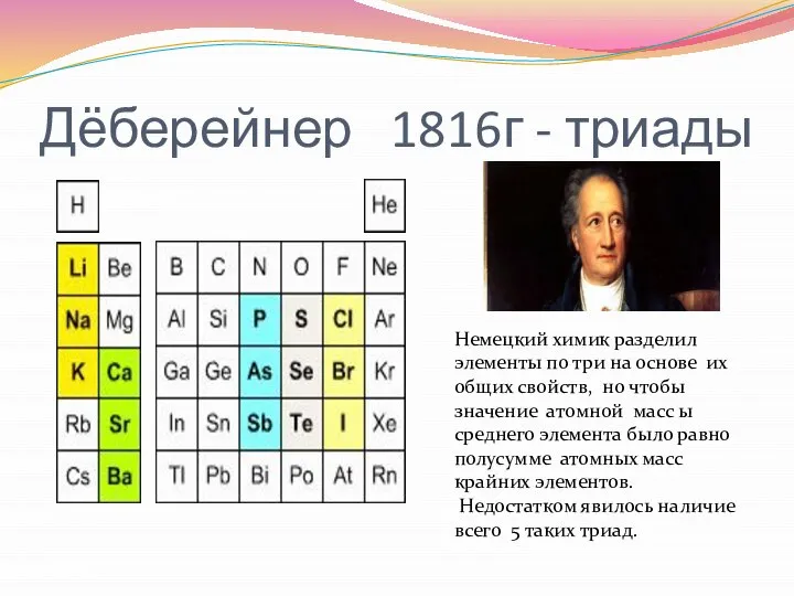 Дёберейнер 1816г - триады Немецкий химик разделил элементы по три на