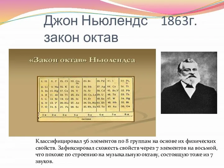 Джон Ньюлендс 1863г. закон октав Классифицировал 56 элементов по 8 группам