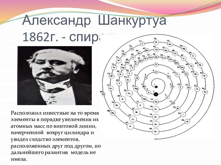 Александр Шанкуртуа 1862г. - спираль Расположил известные на то время элементы