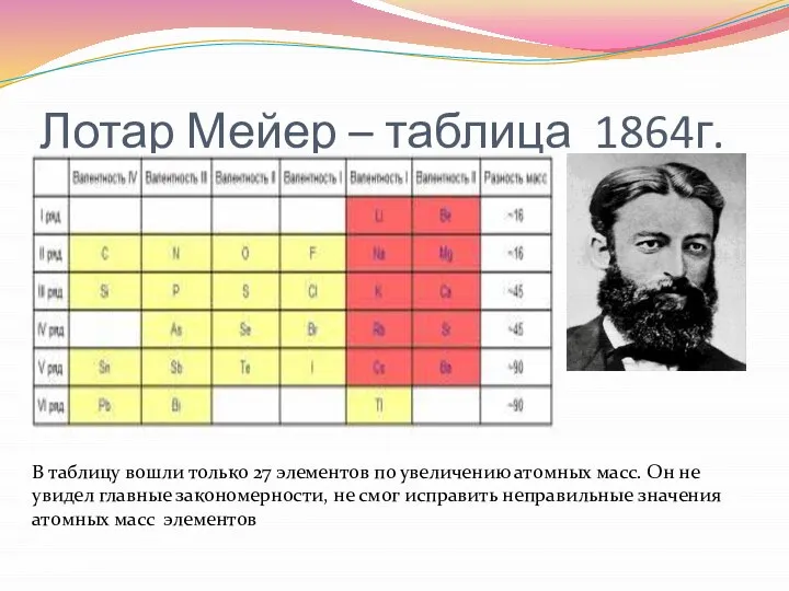 Лотар Мейер – таблица 1864г. В таблицу вошли только 27 элементов