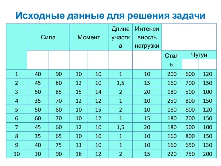 Исходные данные для решения задачи