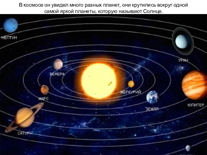 В космосе он увидел много разных планет, они крутились вокруг одной