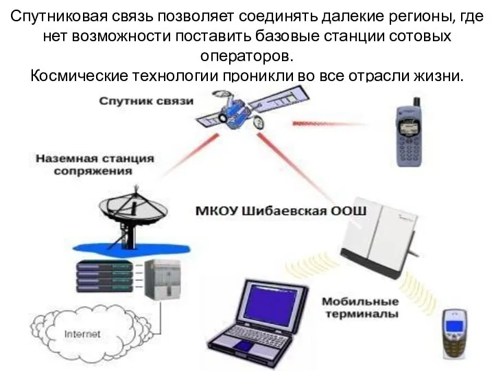 Спутниковая связь позволяет соединять далекие регионы, где нет возможности поставить базовые