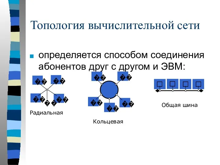 Топология вычислительной сети определяется способом соединения абонентов друг с другом и ЭВМ: Радиальная Кольцевая Общая шина