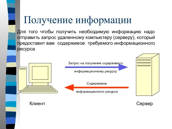 Получение информации Клиент Сервер Запрос на получение содержимого информационному ресурсу Содержимое