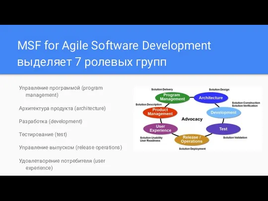 MSF for Agile Software Development выделяет 7 ролевых групп Управление программой