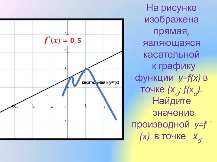На рисунке изображена прямая, являющаяся касательной к графику функции y=f(x) в