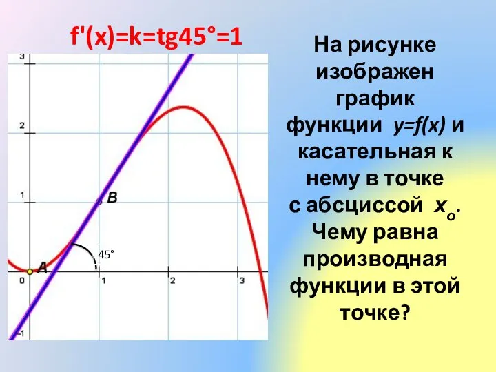 На рисунке изображен график функции y=f(x) и касательная к нему в