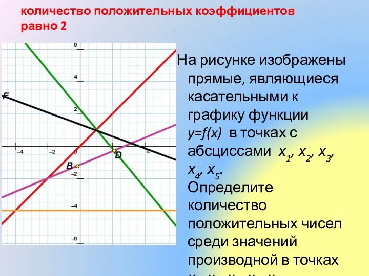 На рисунке изображены прямые, являющиеся касательными к графику функции y=f(x) в