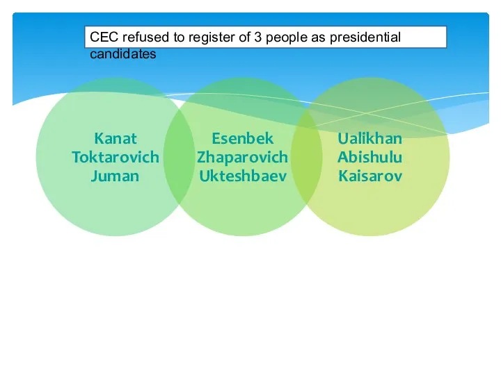 CEC refused to register of 3 people as presidential candidates